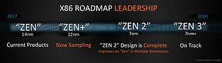 AMD Prozessor-Generationen Roadmap 2017-2020 (Januar 2018)